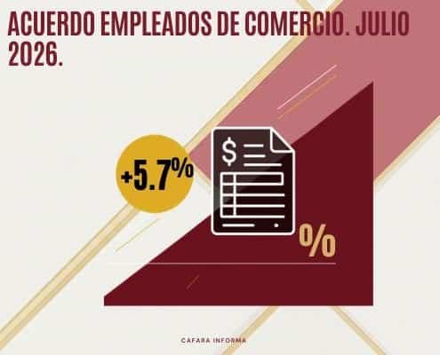 CAFARA sobre el acuerdo salarial de Empleados de Comercio julio 2026