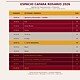 Grilla de capacitaciones de Espacio CAFARA Rosario 2026, agenda del 24 de septiembre en Centro Castilla con horarios y actividades del sector ferretero